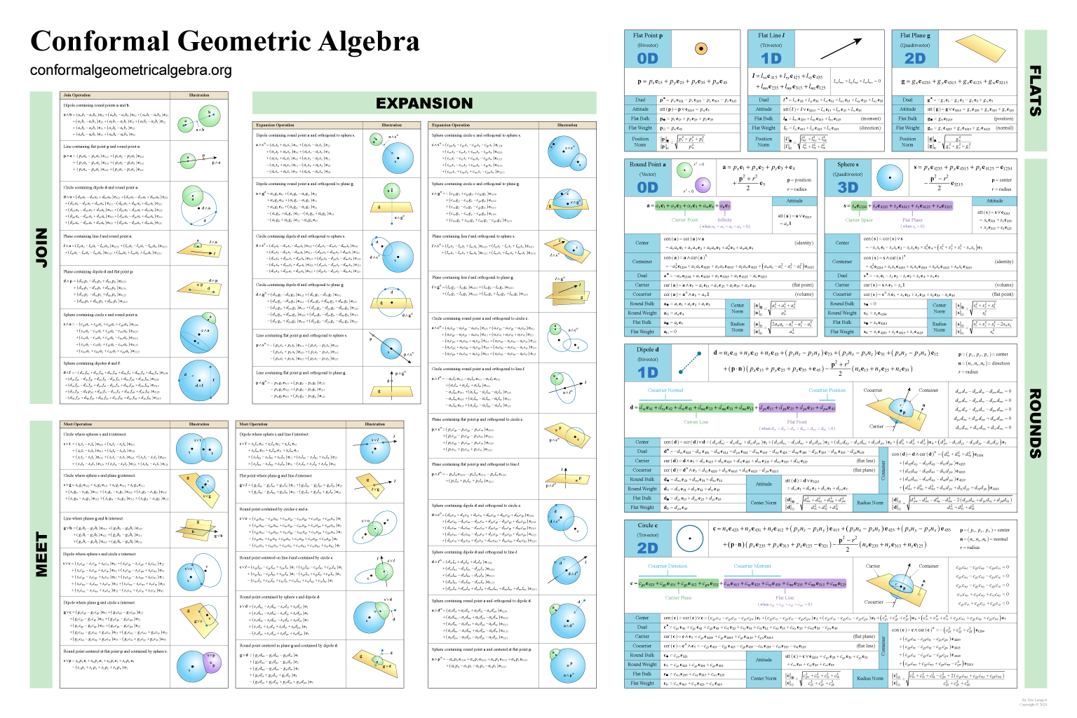 Conformal Geometric Algebra